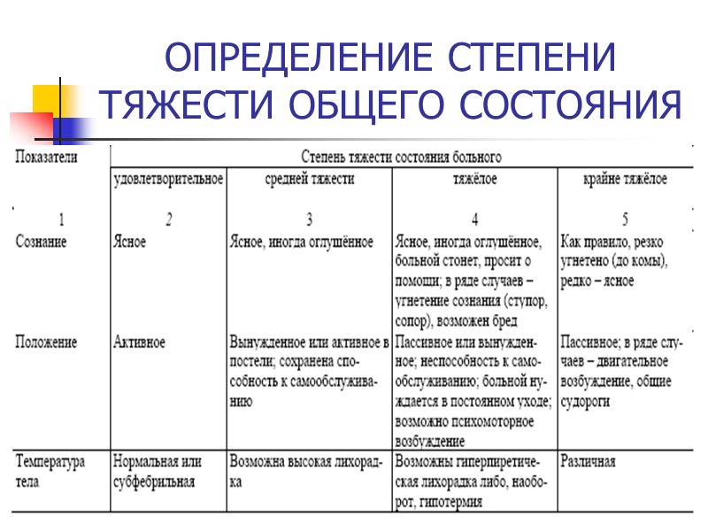 ОПРЕДЕЛЕНИЕ СТЕПЕНИ ТЯЖЕСТИ ОБЩЕГО СОСТОЯНИЯ